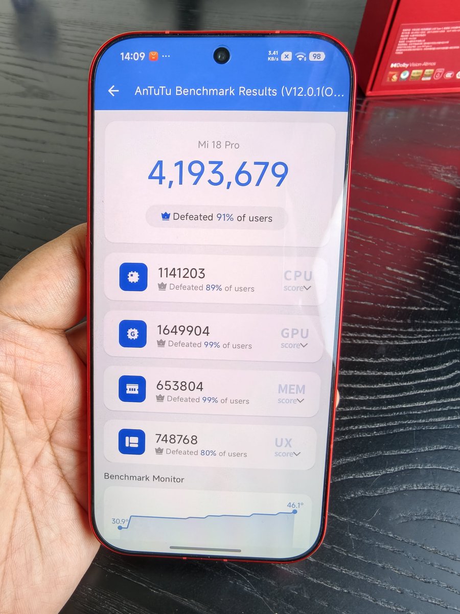 KaroulSahil's tweet photo. Snapdragon 8 Elite Gen 6 Benchmark in Xiaomi 18 Pro https://t.co/awzYDH6fPR