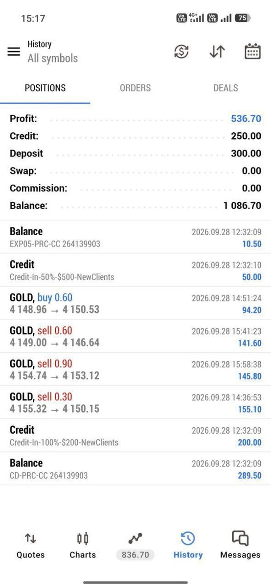 DlMA_TRADER's tweet photo. Check My performance 👇👇👇
https://t.co/VOj6LFkwBL
Click to join, To Access Free Signal 
#Forex #Investing #Trading #FinancialFreedom #WealthBuilding #Entrepreneur #RiskManagement #Mindset #Success #Finance. https://t.co/r5FV4yTJJx