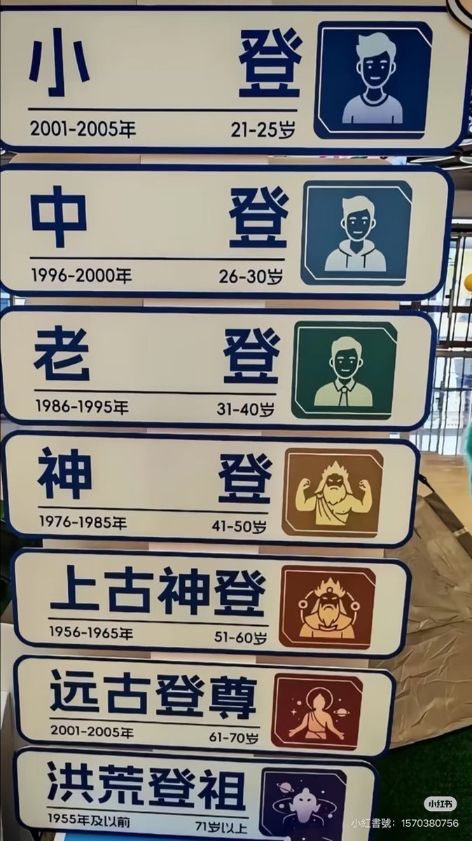 USstock88's tweet photo. 你们是什么登，请对号入座 https://t.co/f4rW7J7Jk8