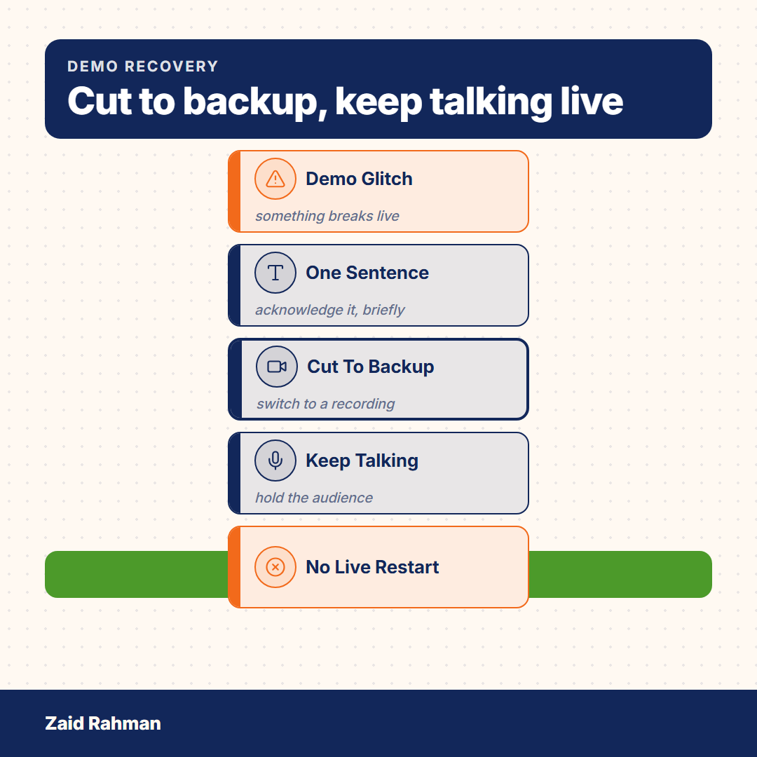 zurahmans's tweet photo. A demo that never glitches hasn't shown you anything real. Ask what happens when it breaks, not what it can do. The rule I give for recovery: one sentence, cut to a backup recording, keep talking, never restart live. Watch how the presenter handles that. https://t.co/G6856YuV3l