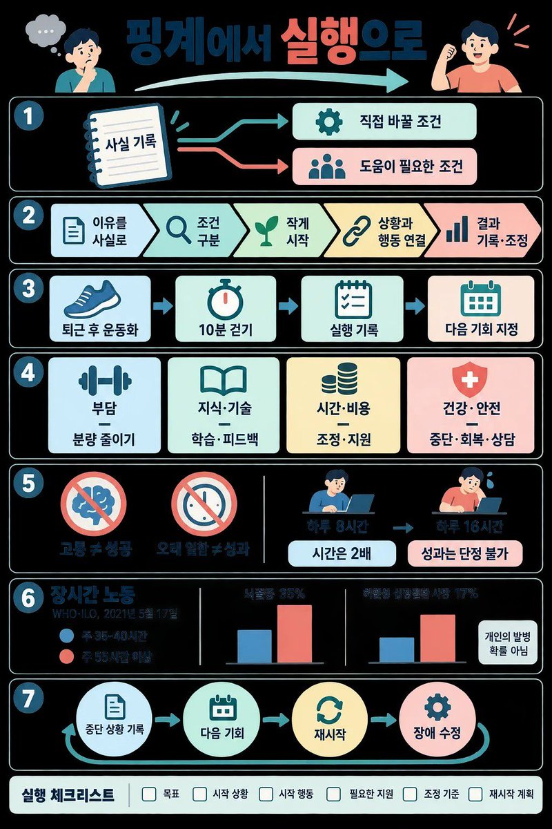 naikeu79's tweet photo. 실행이 자주 끊기는 사람은 이유를 적어봐요.
작은 행동·시작 상황·재시작 계획을 정하면 다음 행동이 선명해져요. 글에서 확인하세요.

핑계 줄이고 실행력을 높이는 실천 방법
인조이스에서 상세 내용 보기 : https://t.co/ajhQyrLrja https://t.co/4QrDR1A2sD