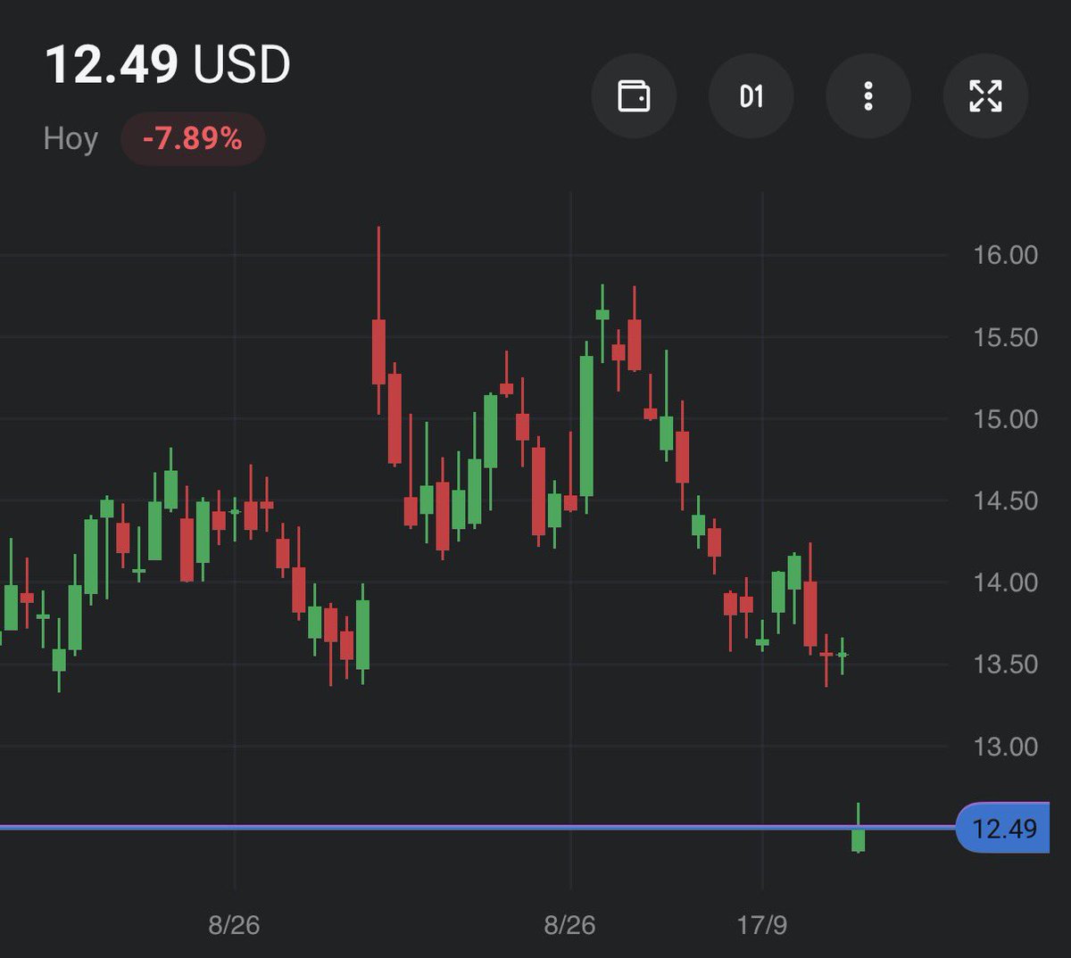 dei_bass's tweet photo. $NU POR DEBAJO DE LOS 12,50 USD X ACCIÓN LES DIJE QUE VENÍA CAÍDA POR DEBAJO DE 13 PARA EMPEZAR EL MARATÓN A LA VICTORIA🤫🤫🤫

OPINIÓN PERSONAL ES EL MEJOR MOMENTO PARA SUBIRSE AL COHETE HACIA LA CIMA.

NO ES RECOMENDACIÓN SOLO OPINIÓN PERSONAL.🧑‍💻 https://t.co/AxDYx24B7q