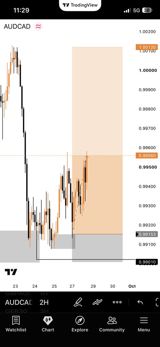 01biguzi's tweet photo. Forex Una 💔 https://t.co/OljvGVKUoZ