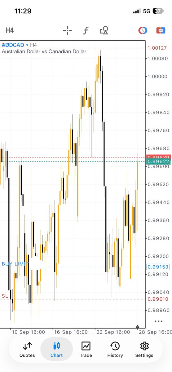 01biguzi's tweet photo. Forex Una 💔 https://t.co/OljvGVKUoZ