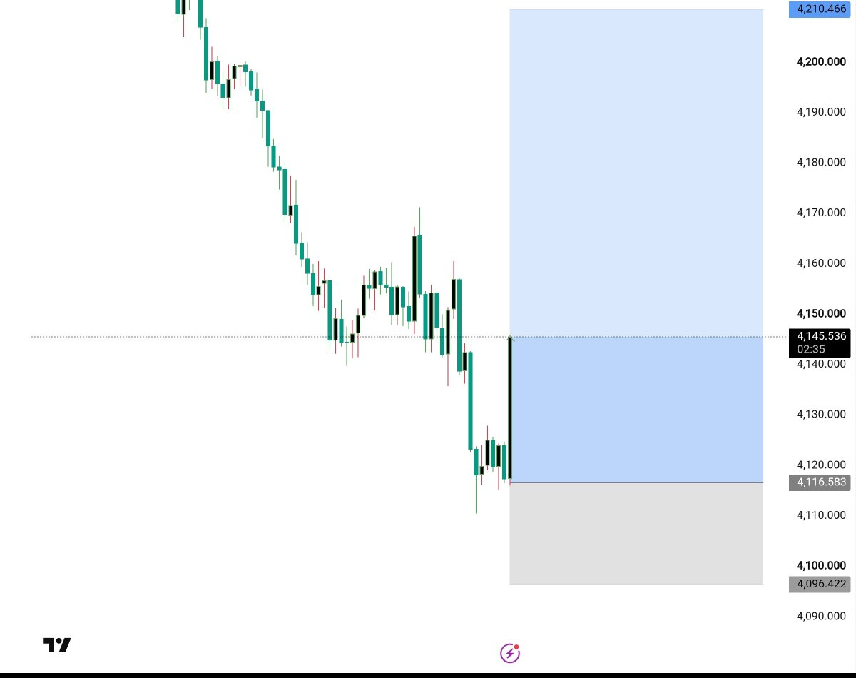 ali_ali1pds's tweet photo. XAUUSD TP1 HIT 300+ PIPS https://t.co/gzc075mXzx