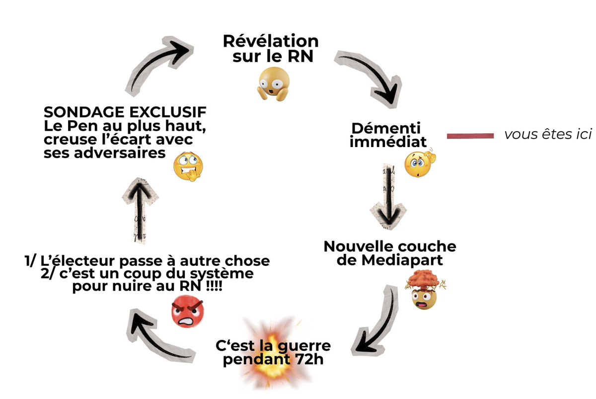 clement_mci's tweet photo. La boucle infinie https://t.co/I3wO3izLE5