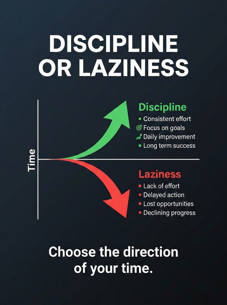 ILuwanga's tweet photo. @TheBitcoinTime Discipline https://t.co/cUqLSE0ilW
