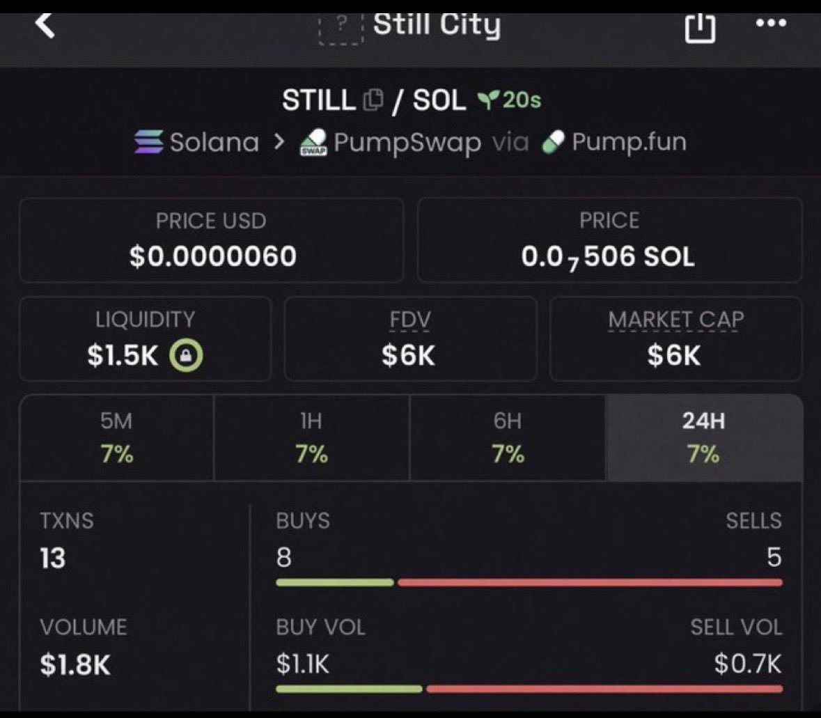 ASTRAsol4's tweet photo. Monitor  your entry on $STILL
CA;

7qLn9eW3CHiCMJWokv4Kxmgs4daSnnRE4hxAzqqFpump

Entry still ongoing 🖨️🖨️
#solana #memecoin #memecoin1000x https://t.co/gLhOFjxZmt