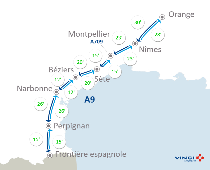 A9Trafic's tweet photo. 🚗#Infotrafic à 18h30 ⏱️Vos temps de parcours sur @A9Trafic entre #Orange, #Nimes, #Montpellier, #Sete, #Beziers, #Narbonne, #Perpignan et la frontière espagnole.🇪🇸 #BienVoyager #A9 https://t.co/5SwcYC7kgb