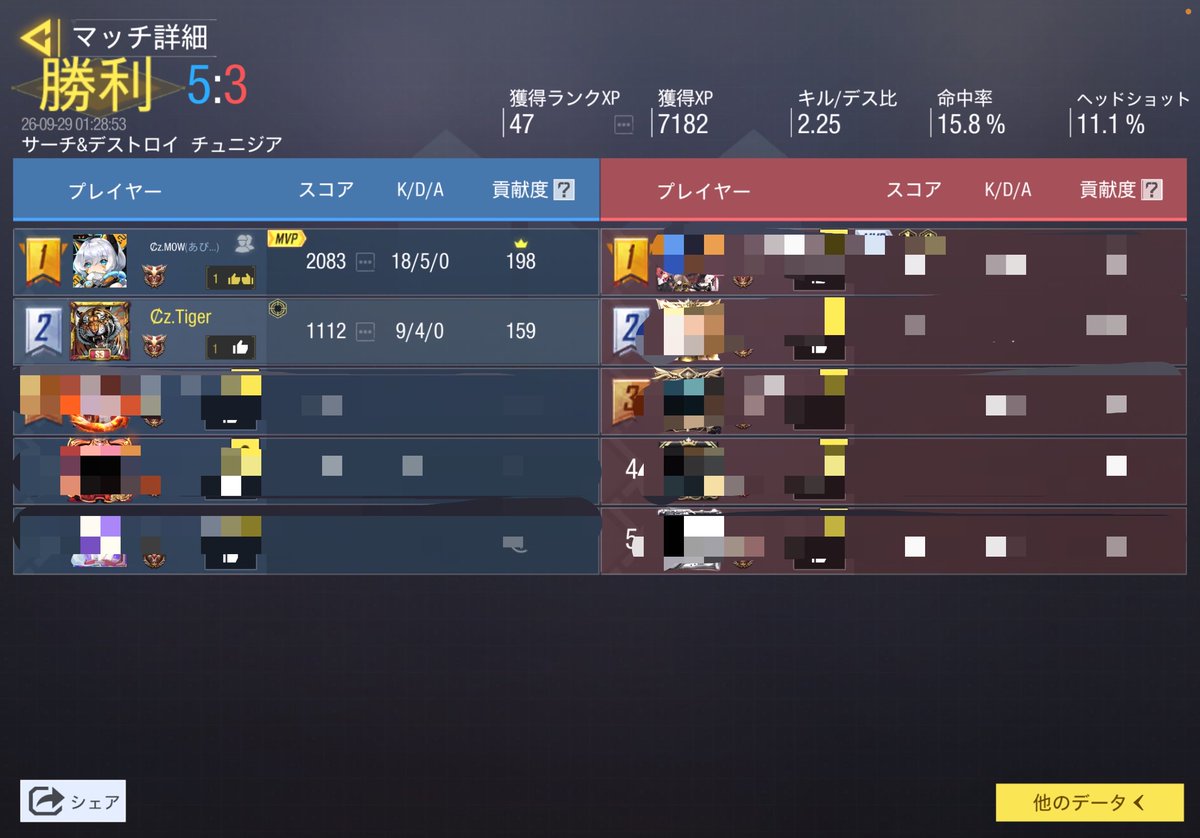 ClvR_Tiger's tweet photo. この人もっと弱くなれる？
毎回キャリーされてる https://t.co/emUrOax27S
