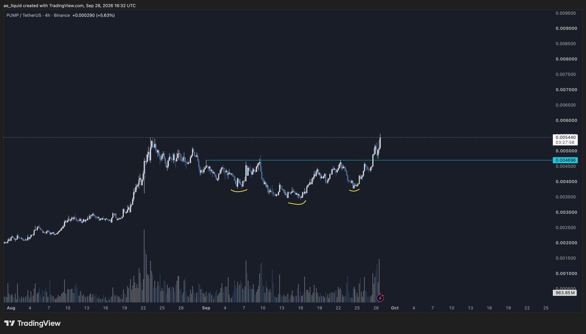 ae_nere's tweet photo. $PUMP

This is a bulla..higheeer https://t.co/i2U1RiUXRQ