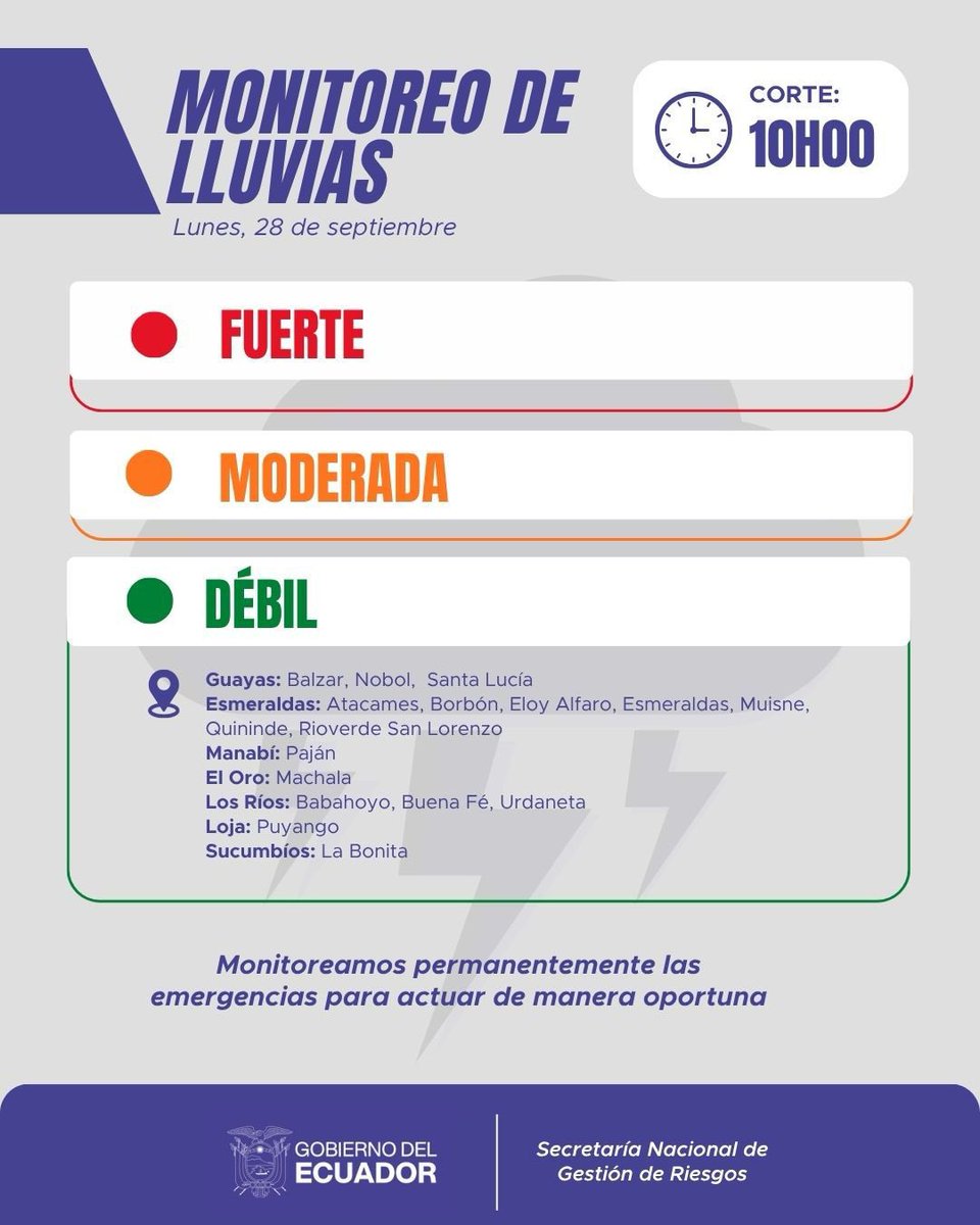 Riesgos_Ec's tweet photo. #MONITOREOLLUVIAS | Monitoreo nacional 28 de septiembre 2026, con corte a las 10:00
La Secretaría Nacional de Gestión de Riesgos mantiene seguimiento permanente en territorio https://t.co/vhNIibuaDQ
