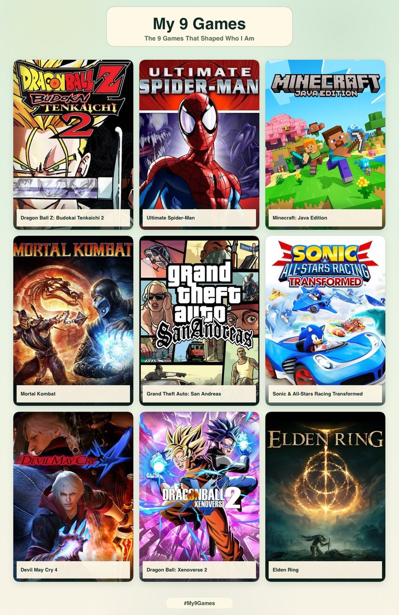 XfemmAleX's tweet photo. Fue difícil escoger solo 9 (˘･з･˘). Incluso los acomode en el orden que los jugué desde los 5 años hasta hoy ( 'ω')🕹️📺 https://t.co/sEIV7AFbUU