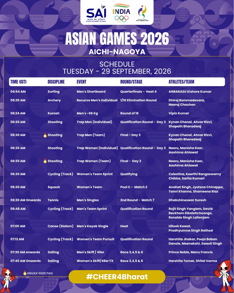 Media_SAI's tweet photo. ⚡ THE NEXT BATTLEFIELD AWAITS! 🇮🇳🔥

29 September brings another thrilling day of competition for Team India at #AsianGames2026!

From Shooting, Archery & Cycling to Boxing, Athletics, Surfing & Sailing — our champions are ready to chase glory and raise the tricolour high! 💪🏽🏆

🥇 Medal Finals | 🎯 Qualifications | 🥊 Semifinals | ⚔️ Knockouts

Here’s the complete schedule for Team India on 29 September, with all timings in IST. ⏰

Every race. Every round. Every medal dream. One nation, one heartbeat! 🇮🇳❤️

Let’s #Cheer4Bharat! 🔥

#TeamIndia #BaarBaarBharatHarBaarBharat #AsianGames2026
