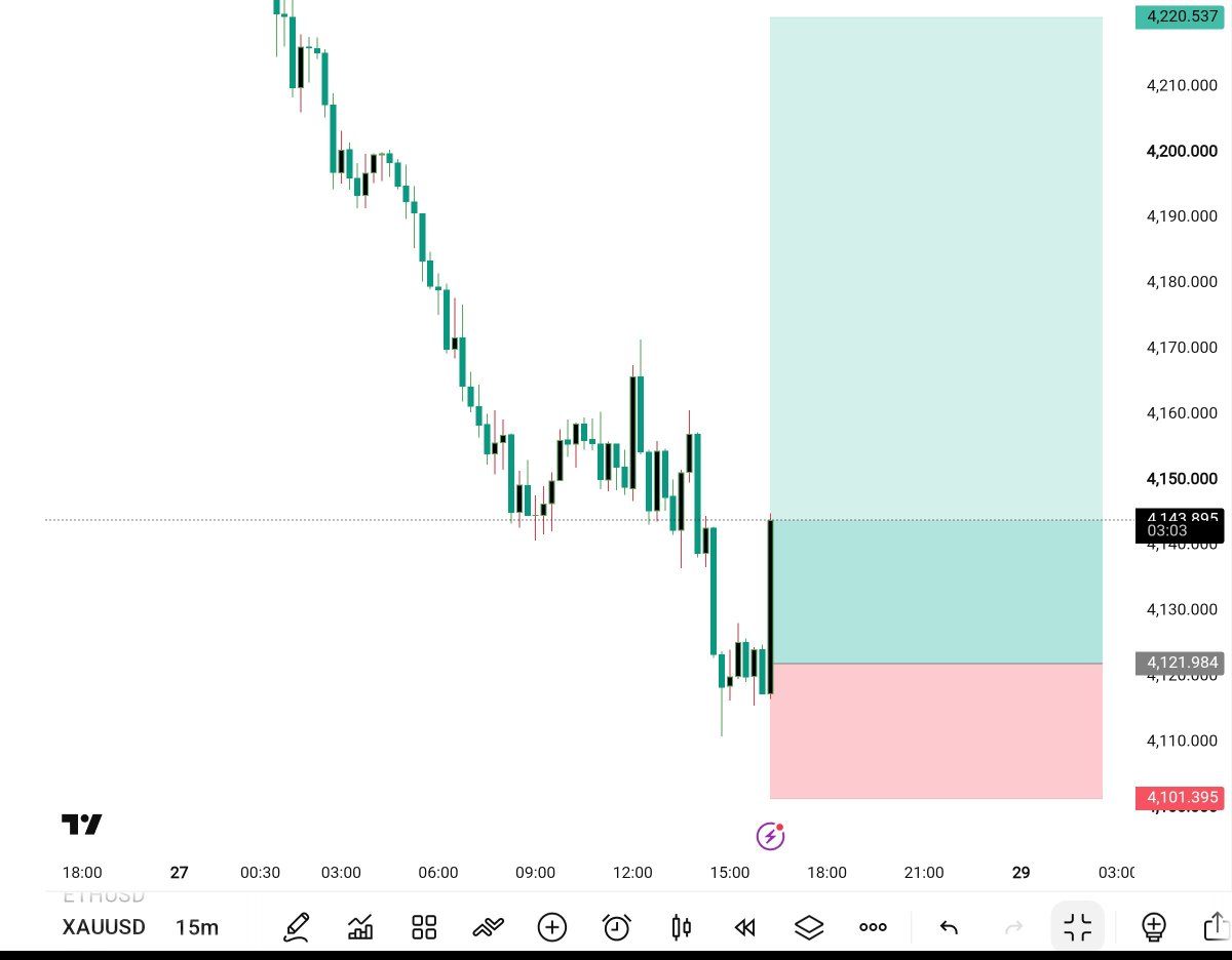 goldFxpro54's tweet photo. XAUUSD GOLD — BUY 📈
🎯 TP 1 HIT
💰 220+ PIPS PROFIT BOOKED https://t.co/kfa2bGzpSF
