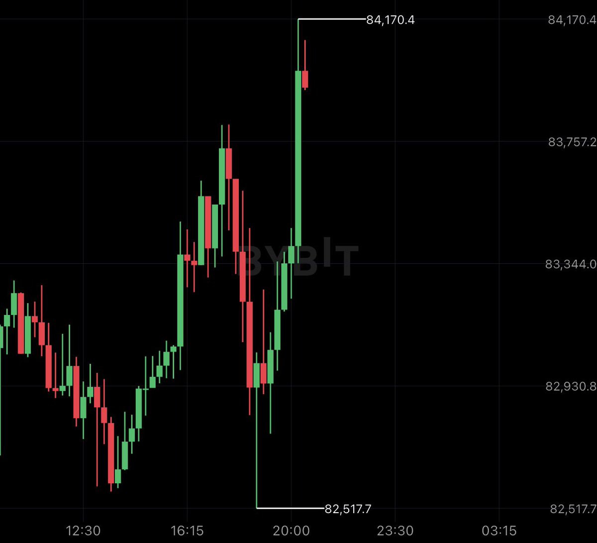 cryptorover's tweet photo. BREAKING: Bitcoin hits $84,000 as US-Iran talks continue.

President Trump is reportedly open to sanctions relief and unfreezing Iranian funds in exchange for progress on the nuclear issue. https://t.co/RHhqcZbtOP