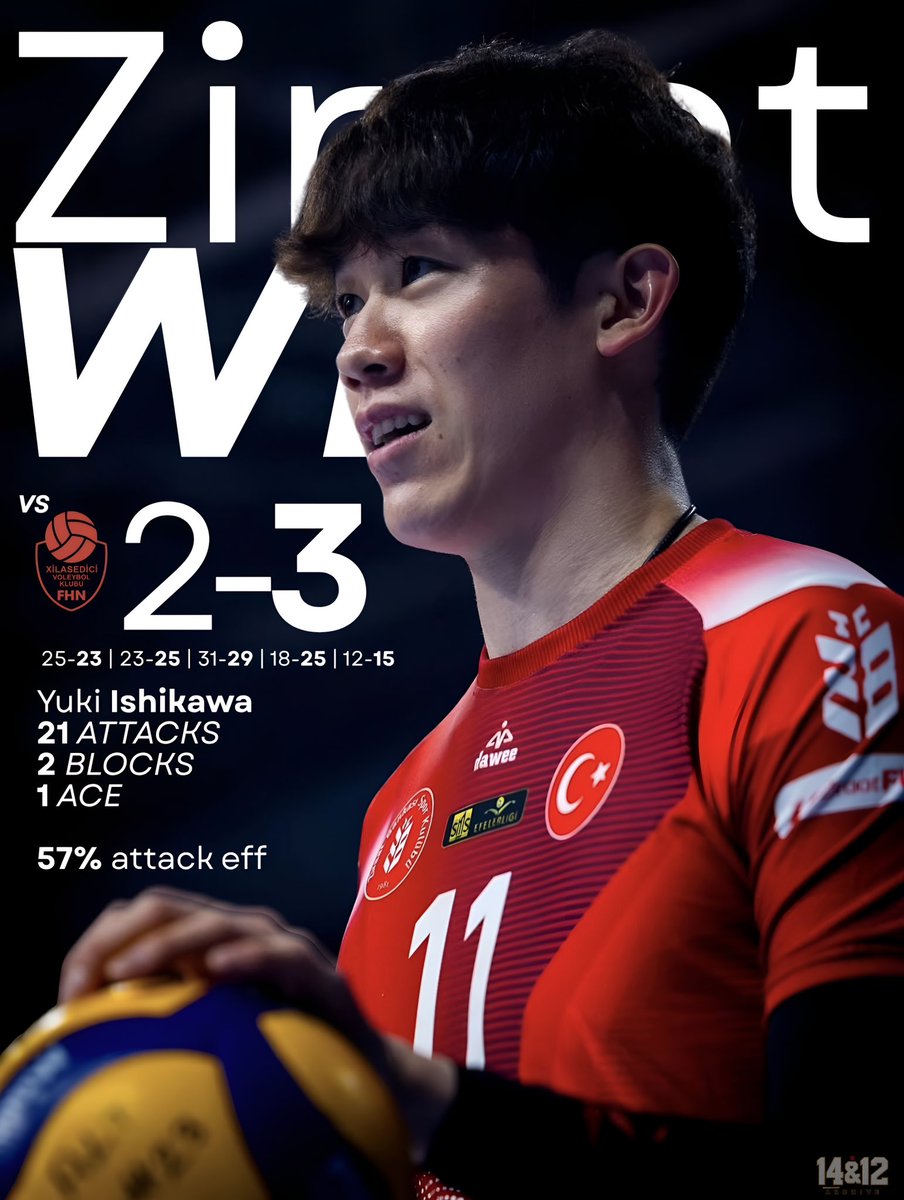 1412ARCHIVE's tweet photo. 🇹🇷 𝗭𝗜𝗥𝗔𝗔𝗧 𝗪𝗜𝗡!

Yuki gets his first win with Ziraat! The team came back from being down 2–1 to win their first friendly match. Yuki started the match and scored 24 points.

Tomorrow, they’ll face GEBZE at the same time.
📺 Watch on: KICK or Izmir Voleybol on YT. https://t.co/RRHV6FR6ZN