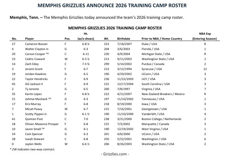 Grizz_Lead's tweet photo. THE GRIZZLIES 2026 TRAINING CAMP ROSTER HAS BEEN ANNOUNCED https://t.co/ZKCr4zzzpf