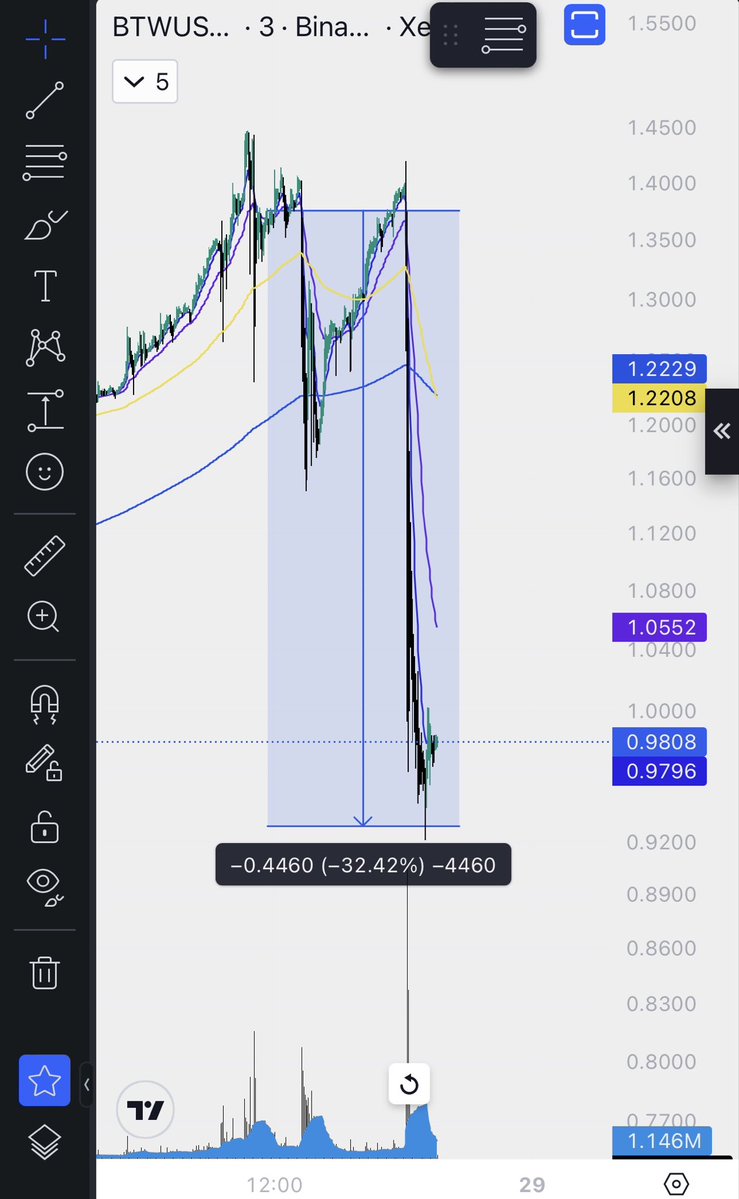 RazorScalp's tweet photo. Open interest also shows the fall https://t.co/0cqYEGeaBN
