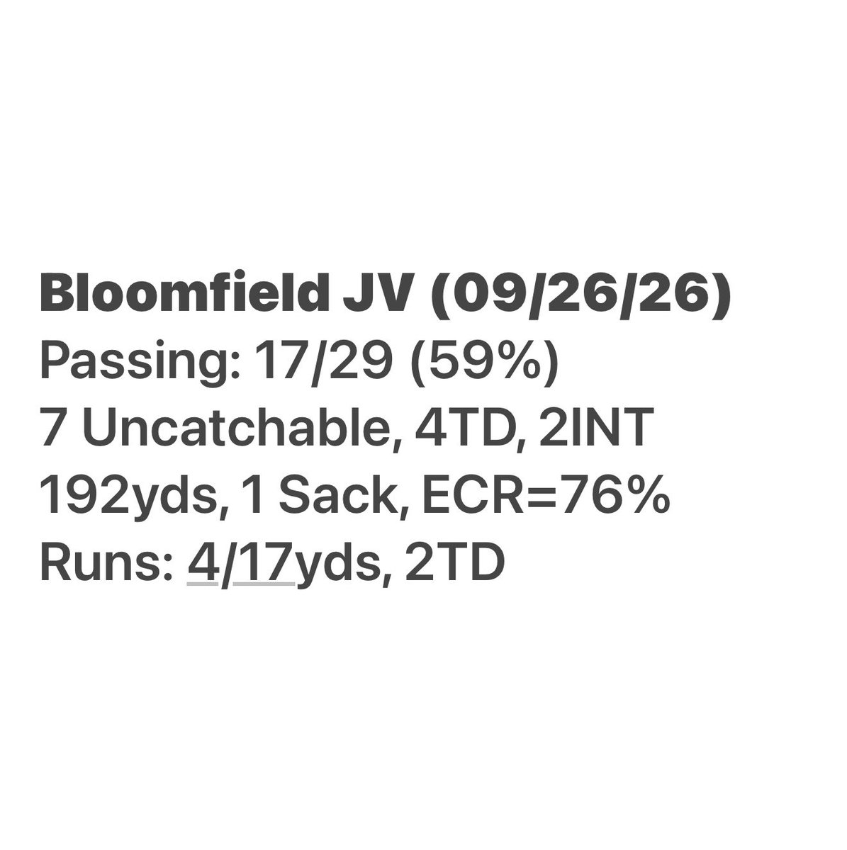ThunderSlavens's tweet photo. Saturday we @SanJuanFootball completed 17 of 29 (59%) passes for 192 yards with 4 TD passes to beat a very good @BHSBobcatsFB 4A football team 41-33. See below for ALL passing plays and full stats. 

Best of luck to @BHSBobcatsFB as they work this year for their 3rd state championship in a row and four in the last five years in New Mexico’s class 4A. 

@sanjuanbroncos 
@BarkleyCoachC 
@bowring_bobby 
@RPalmer5k 
@theschickster75 
@AnthonyBayles 
@jgrover55 
@Acton_up31 
@MariH639 
@drjoshredd 
@BYUfootball 
@BYUFBRecruiting 
@PrepRedzoneUT 
@All_Poly_Sports