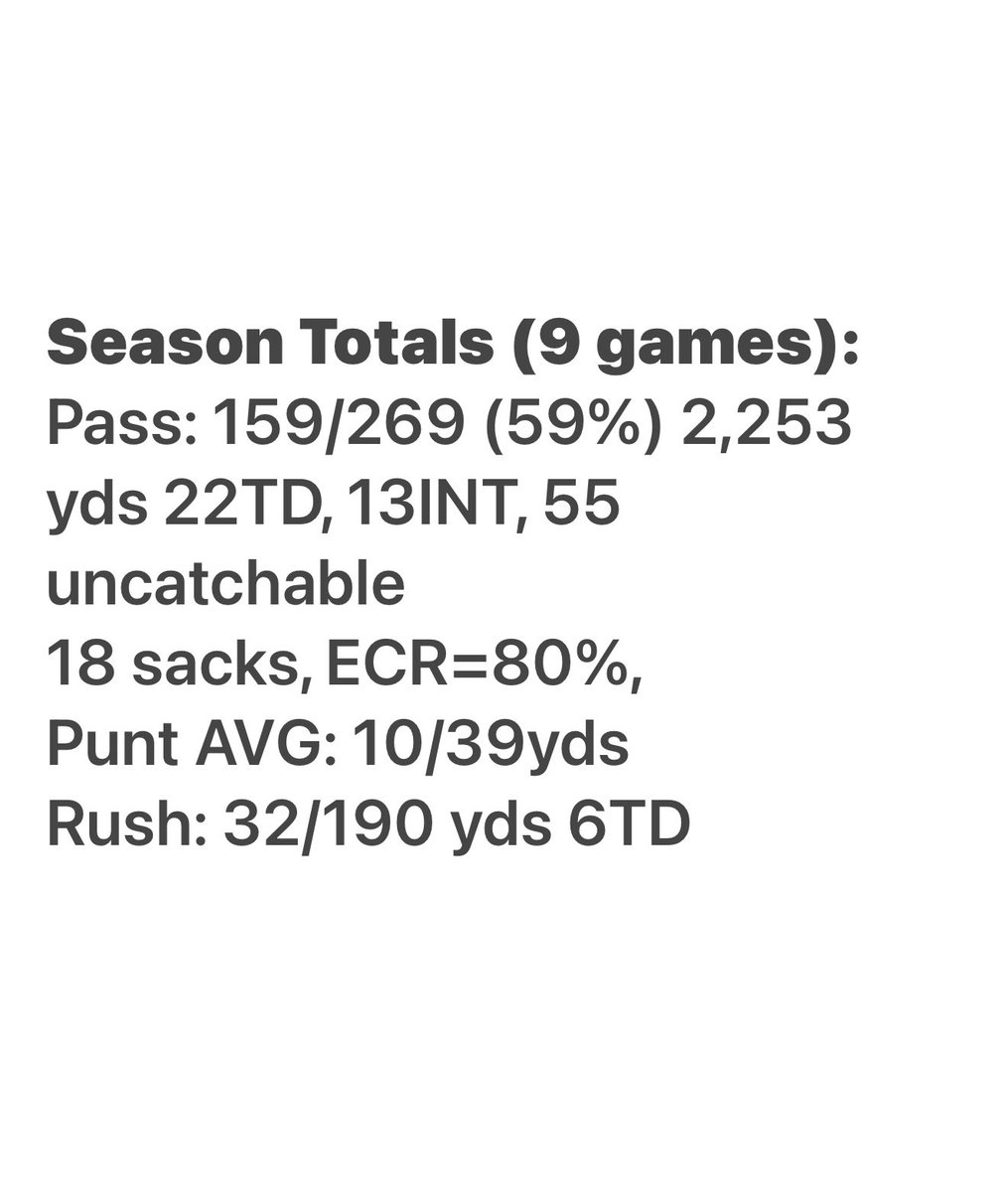 ThunderSlavens's tweet photo. Saturday we @SanJuanFootball completed 17 of 29 (59%) passes for 192 yards with 4 TD passes to beat a very good @BHSBobcatsFB 4A football team 41-33. See below for ALL passing plays and full stats. 

Best of luck to @BHSBobcatsFB as they work this year for their 3rd state championship in a row and four in the last five years in New Mexico’s class 4A. 

@sanjuanbroncos 
@BarkleyCoachC 
@bowring_bobby 
@RPalmer5k 
@theschickster75 
@AnthonyBayles 
@jgrover55 
@Acton_up31 
@MariH639 
@drjoshredd 
@BYUfootball 
@BYUFBRecruiting 
@PrepRedzoneUT 
@All_Poly_Sports