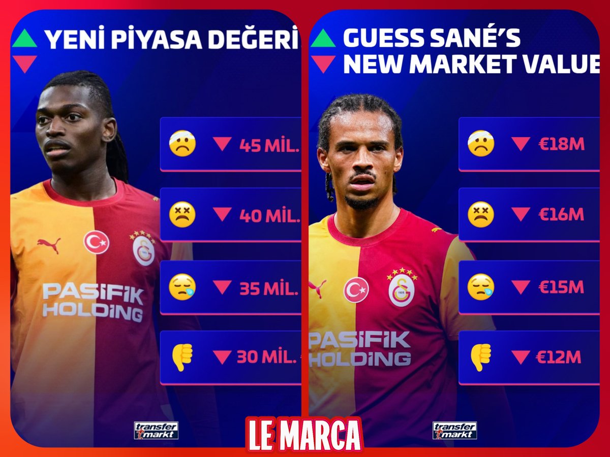 lemarcaspors_'s tweet photo. Transfermarkt; Leao ve Sane'nin piyasa değerini düşüreceğini açıkladı. https://t.co/F9Ps0ytbtM