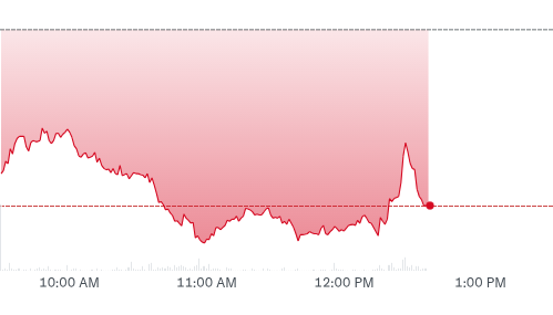 SimplyMacro's tweet photo. BREAKING: Bond market flips into higher-for-longer mode as October Fed hike odds jump to about 68%

Markets are no longer treating last month’s Fed move as a one-and-done. Futures now imply about a 68% chance of a second straight hike at the late-October meeting, with roughly 90 basis points of tightening priced through late next year.

That front-end pricing is showing up in the tape. The 2-year yield is up about 5 bps near 4.91%, on track for its largest monthly rise since February 2023 (about +56 bps in September). The 10-year sits near 5.22%, and the 30-year has pushed toward levels last seen in 2004.

Duration is taking the hit in real time. TLT is down roughly 1% near $78.50, intermediate Treasuries are softer, and gold is getting crushed as real yields climb, with GLD off more than 3% near $379. Growth equities are feeling the cost-of-capital squeeze too: QQQ is lower near $739 and SPY near $768 as Nasdaq led the overnight slide.

Oil’s Hormuz-driven spike is the inflation accelerant behind this rates repricing, but the midday market story is the bond market itself rewriting the Fed path into a higher terminal rate. Hyperscaler AI spend funded with heavy borrowing is the quiet risk that gets louder every time the front end sells off. PCE on Wednesday and Friday’s jobs report are the next two checkpoints before October.

Simply Macro Explanation
Traders are betting the Fed hikes again in October, not pauses. Higher oil keeps inflation risk alive, so yields stay elevated, bonds and gold sell off, and expensive growth stocks get pressured. Watch PCE and payrolls for whether those 68% hike odds stick.

#Fed #Rates #Bonds #Macro #Markets #TLT #SimplyMacro