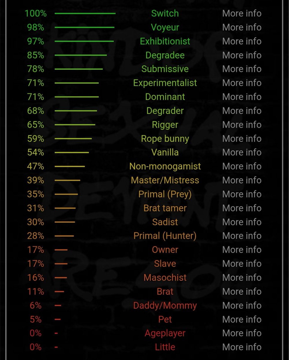 Guts2991's tweet photo. Bdsm test🤭 https://t.co/B76rT8mi3K