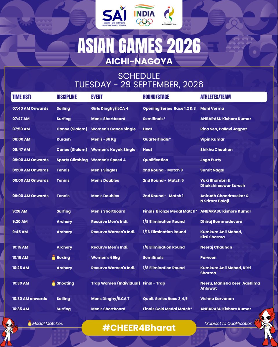 Media_SAI's tweet photo. ⚡ THE NEXT BATTLEFIELD AWAITS! 🇮🇳🔥

29 September brings another thrilling day of competition for Team India at #AsianGames2026!

From Shooting, Archery & Cycling to Boxing, Athletics, Surfing & Sailing — our champions are ready to chase glory and raise the tricolour high! 💪🏽🏆

🥇 Medal Finals | 🎯 Qualifications | 🥊 Semifinals | ⚔️ Knockouts

Here’s the complete schedule for Team India on 29 September, with all timings in IST. ⏰

Every race. Every round. Every medal dream. One nation, one heartbeat! 🇮🇳❤️

Let’s #Cheer4Bharat! 🔥

#TeamIndia #BaarBaarBharatHarBaarBharat #AsianGames2026