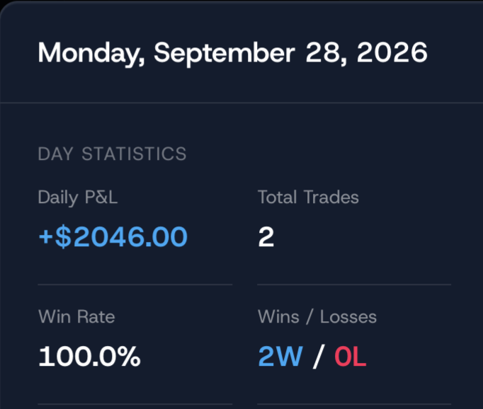 KRION_fx's tweet photo. Green day 🍏.

+$2046.00

Great way to start the week!

Focused on tomorrow. https://t.co/2TAOZDouzX