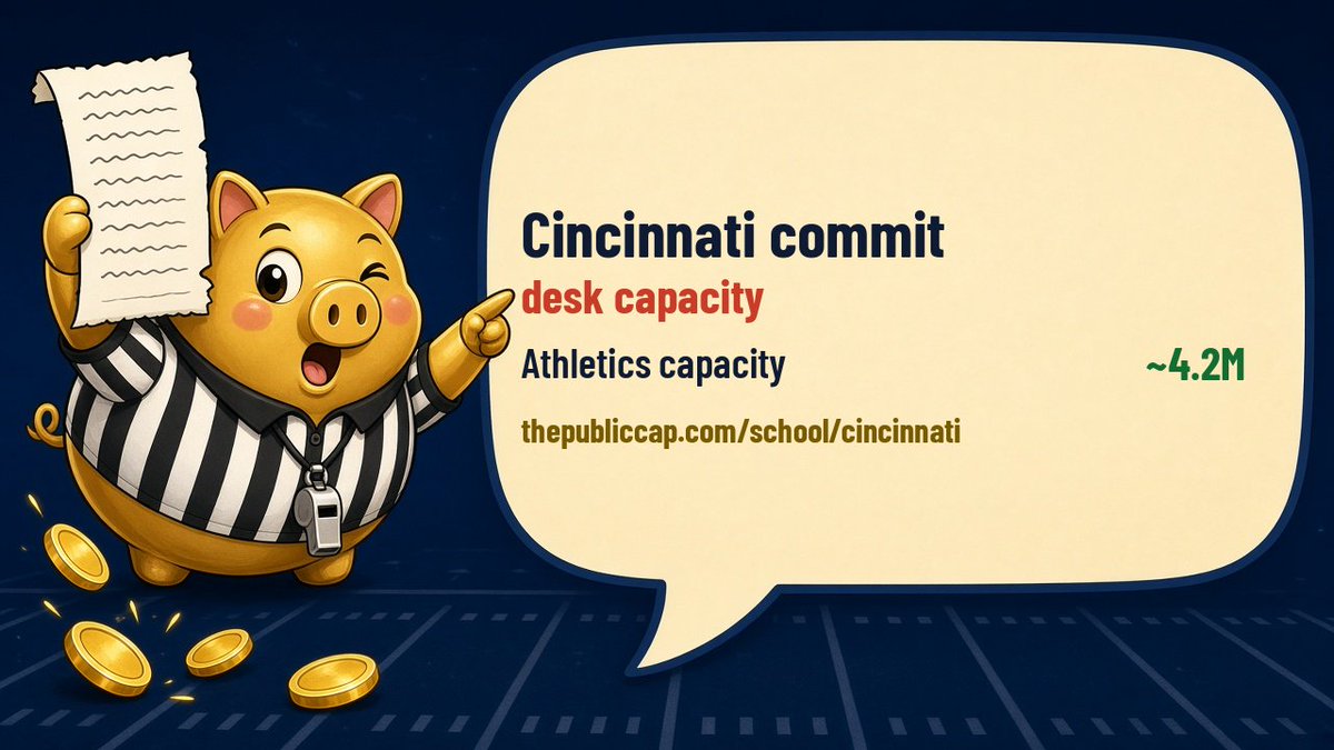 thePublicCap's tweet photo. @Maalik27Moore @CoachStingley @CoachSattUC @CoachJohnsonJr @Dre_Muhammad @AllenTrieu @TomLoy247 @247Sports @TractionAp @FW_NorthSideFB Congrats on the Cincinnati commit — Bearcats desk: ~$74.2M capacity.
https://t.co/HnnubE0X0z https://t.co/Vaczizvv3u