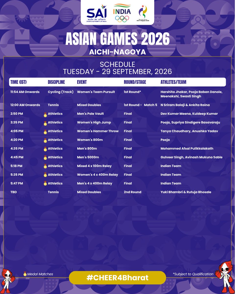 Media_SAI's tweet photo. ⚡ THE NEXT BATTLEFIELD AWAITS! 🇮🇳🔥

29 September brings another thrilling day of competition for Team India at #AsianGames2026!

From Shooting, Archery & Cycling to Boxing, Athletics, Surfing & Sailing — our champions are ready to chase glory and raise the tricolour high! 💪🏽🏆

🥇 Medal Finals | 🎯 Qualifications | 🥊 Semifinals | ⚔️ Knockouts

Here’s the complete schedule for Team India on 29 September, with all timings in IST. ⏰

Every race. Every round. Every medal dream. One nation, one heartbeat! 🇮🇳❤️

Let’s #Cheer4Bharat! 🔥

#TeamIndia #BaarBaarBharatHarBaarBharat #AsianGames2026