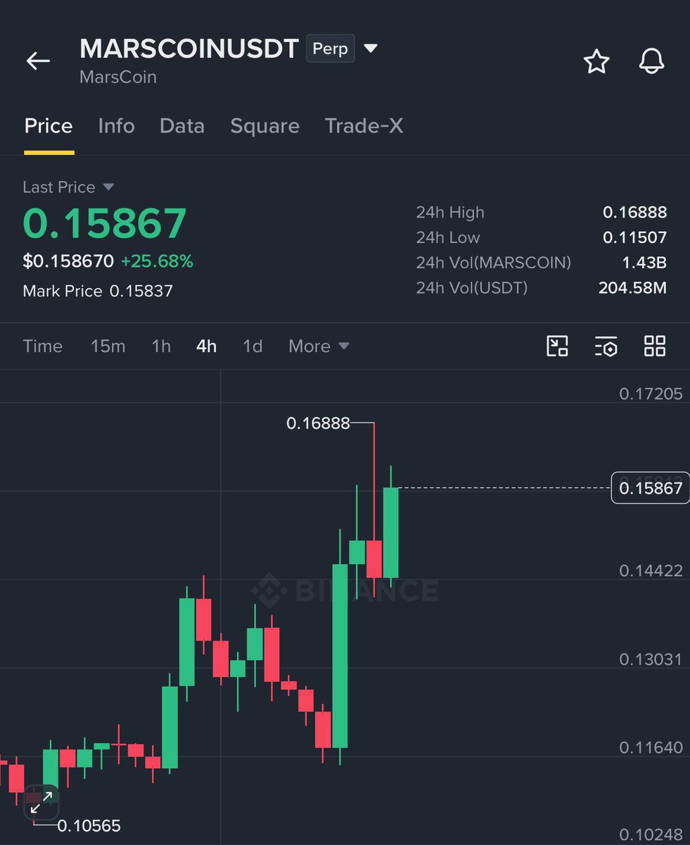 Trade - $MARSCOIN / $USDT

TARGET 1 HIT 🚀

Easy #money with us 🤝 
 [📷](https://pbs.twimg.com/media/HTUVZ0vWgAAkexc.jpg) [📷](https://pbs.twimg.com/media/HTUV