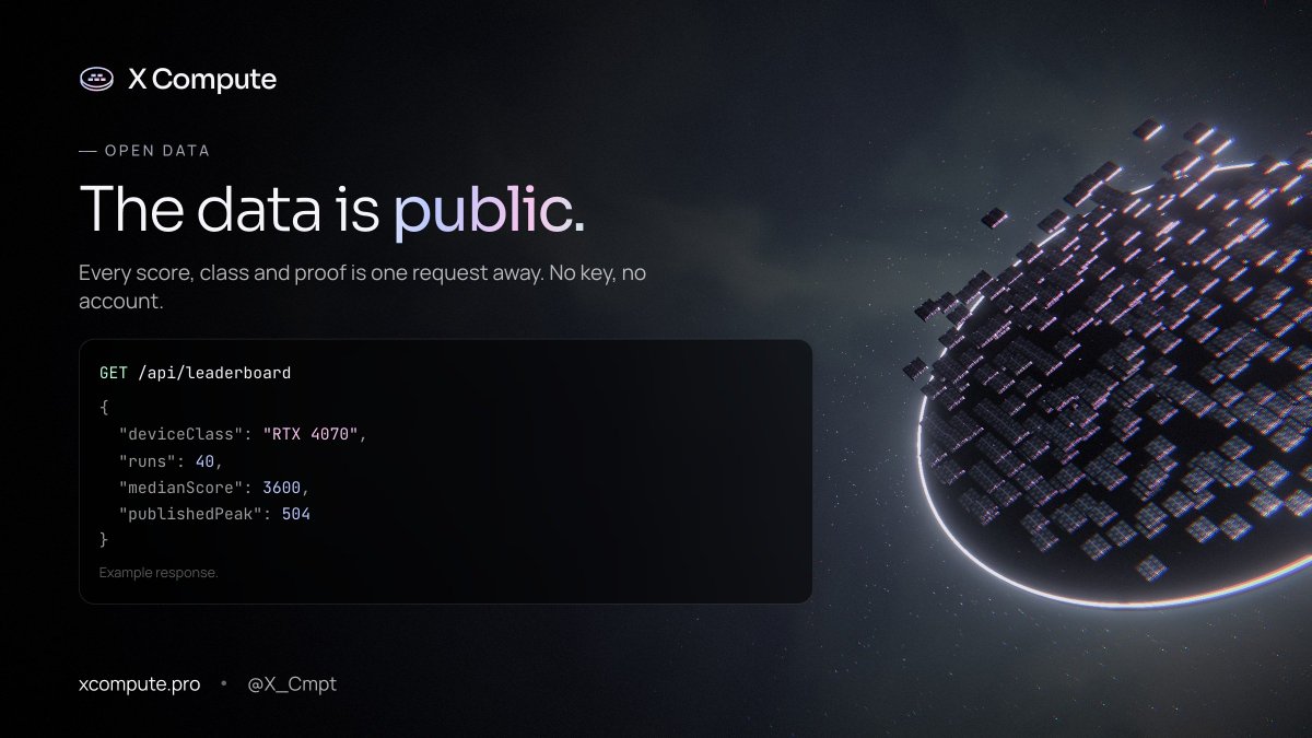 X_Cmpt's tweet photo. The data is public.

Scores, device classes, medians, daily proofs: all of it is one request away. No API key. No account.

GET /api/leaderboard
GET /api/stats
GET /api/proof

Build on it.

https://t.co/J55bfJCjSf

CA: 0x8ef46aa084cbe825d8060232322e9464feab5721 https://t.co/ll3ENYdESm