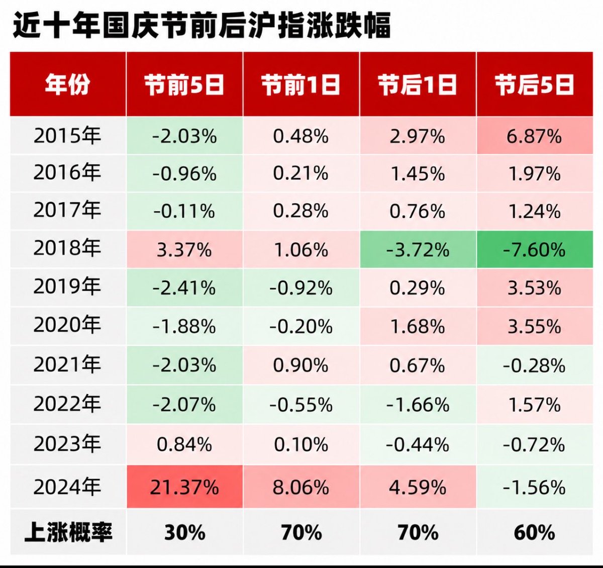10KLots's tweet photo. 看看历史回测

今年国庆持币or持股?

你对大A还有信心吗？ https://t.co/RAtOMFNrVc