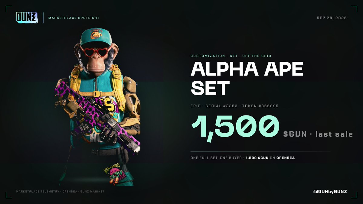 GUNbyGUNZ's tweet photo. Full Alpha Ape mode, unlocked for 1,500 $GUN 🦍

ABSOLUTE STEAL https://t.co/fYRbaWI23q