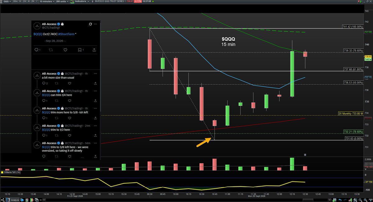 canuck2usa's tweet photo. $QQQ Call paid nicely #CTL
https://t.co/7h4ZtS5TPf https://t.co/94thYOHquR