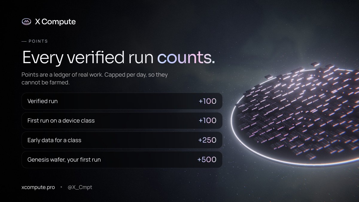 X_Cmpt's tweet photo. Every verified run earns points.

+100 for the run
+100 for your first run on a GPU model
+250 if that model is still rare on the network
+500 for your first run on the Genesis wafer

Capped per day, so they can't be farmed.

https://t.co/J55bfJCjSf https://t.co/Q22d4ExNHP