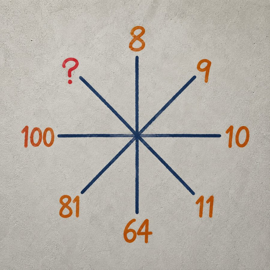 Alma1708912's tweet photo. If you can solve this problem in 10 seconds, it means you have practical wisdom!

Can you solve it? https://t.co/vxV2mGDzCJ