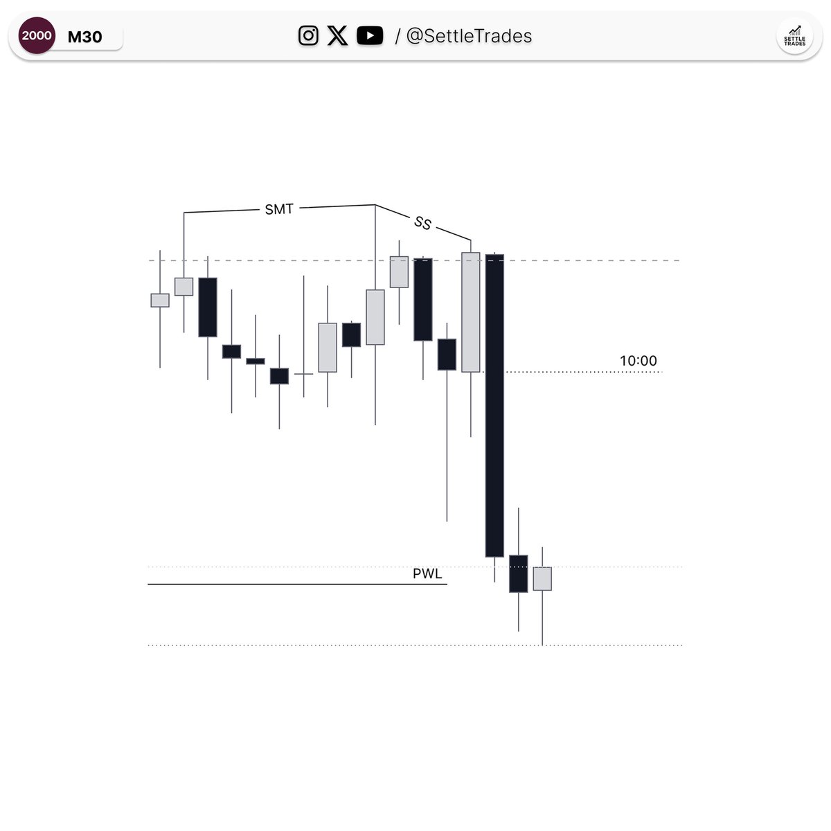 SettleTrades_'s tweet photo. $RTY +3R • Q3 @SplashTradez https://t.co/6lrcHUKEh2