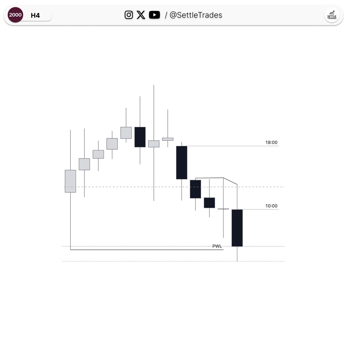 SettleTrades_'s tweet photo. $RTY +3R • Q3 @SplashTradez https://t.co/6lrcHUKEh2