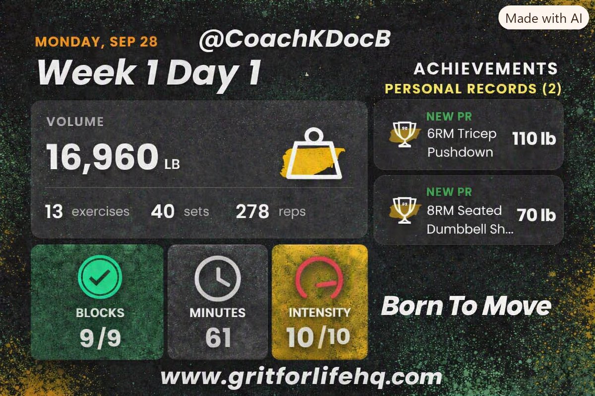 gritforlifehq's tweet photo. Day 1 of Born To Move 💥
16,960 lbs lifted. 13 exercises. 40 sets. 278 reps.
2 new PRs crushed. 61 minutes of pure intensity.Every rep counts. Every set builds grit.
This is where momentum begins — and it’s unstoppable.
#BornToMove #GritForLife #StrongHER https://t.co/XatYVfKuFR