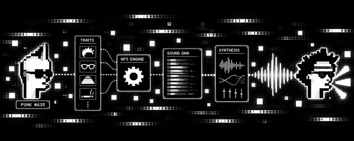 NFungibleSound's tweet photo. Nobody sits in a studio recording thousands of sounds. Each voice is created mathematically from the NFT’s traits.

Type defines the base voice. Traits change the pitch, delivery, effects, breathing, distortion, environment and even what it says. The NFS Engine combines everything into one unique Sound DNA.

No recordings. No external randomness.
Same traits. Same engine. Same voice.
Generated, not recorded. 🔊

https://t.co/e4jImtnpeT