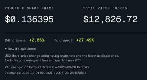 Shuffle_RH's tweet photo. Just shipped: index performance metrics are now live in the dapp.

You can now see how the basket has performed over the last 24 hours and 7 days, right at a glance.

More metrics on the way 🤖💚

https://t.co/aqQYKpqAcl https://t.co/xTRQKDWE5o