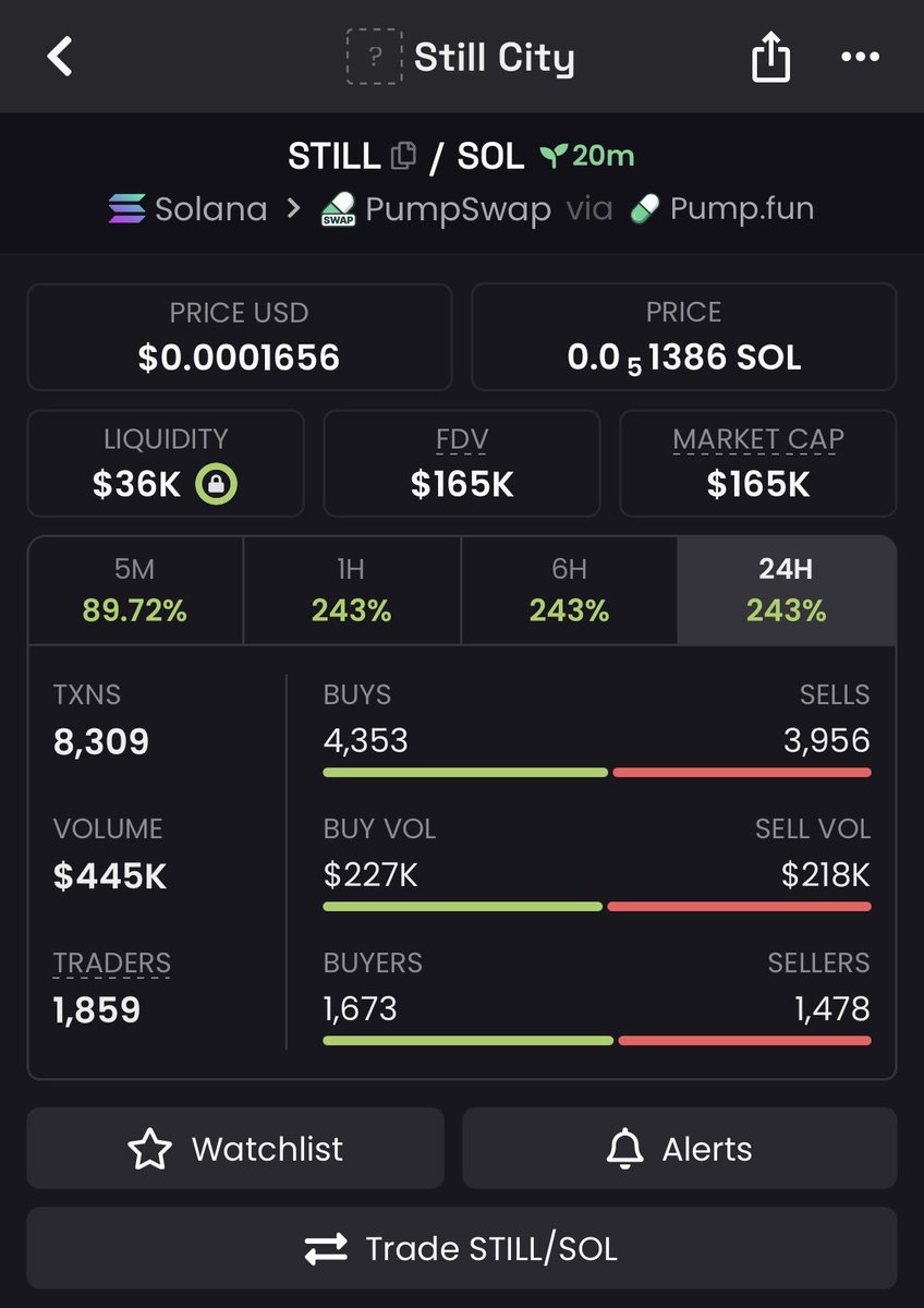 ASTRAsol4's tweet photo. 27.5X up on $STILL

7qLn9eW3CHiCMJWokv4Kxmgs4daSnnRE4hxAzqqFpump https://t.co/9LxCzRdMhH