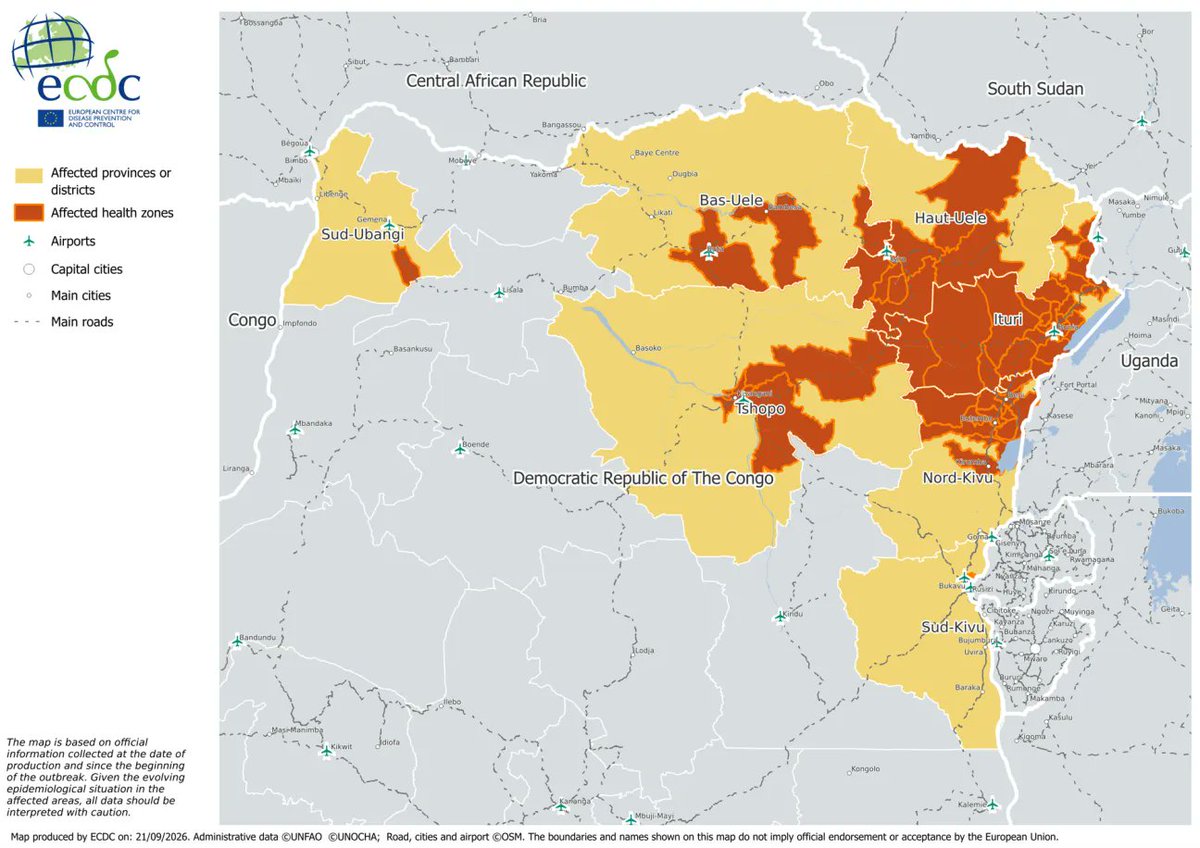 EscribaDiurno's tweet photo. El brote de ébola en la RDC supera los 8.000 casos confirmados y casi 4.000 muertes. Afecta a 7 provincias y 63 zonas de salud. Ituri sigue siendo el epicentro; Kivu del Norte empeora. Cepa Bundibugyo: no hay vacuna ni tratamiento específico.
Mapa: ECDC (21 sept 2026). Datos: UNFAO, UNOCHA, OSM.