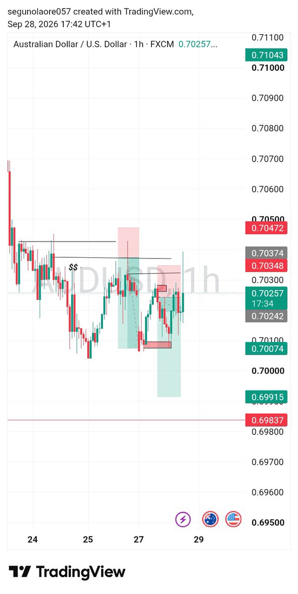 Tobiforex1's tweet photo. 1 sl 1tp hmm https://t.co/Q1QMIVMV8V