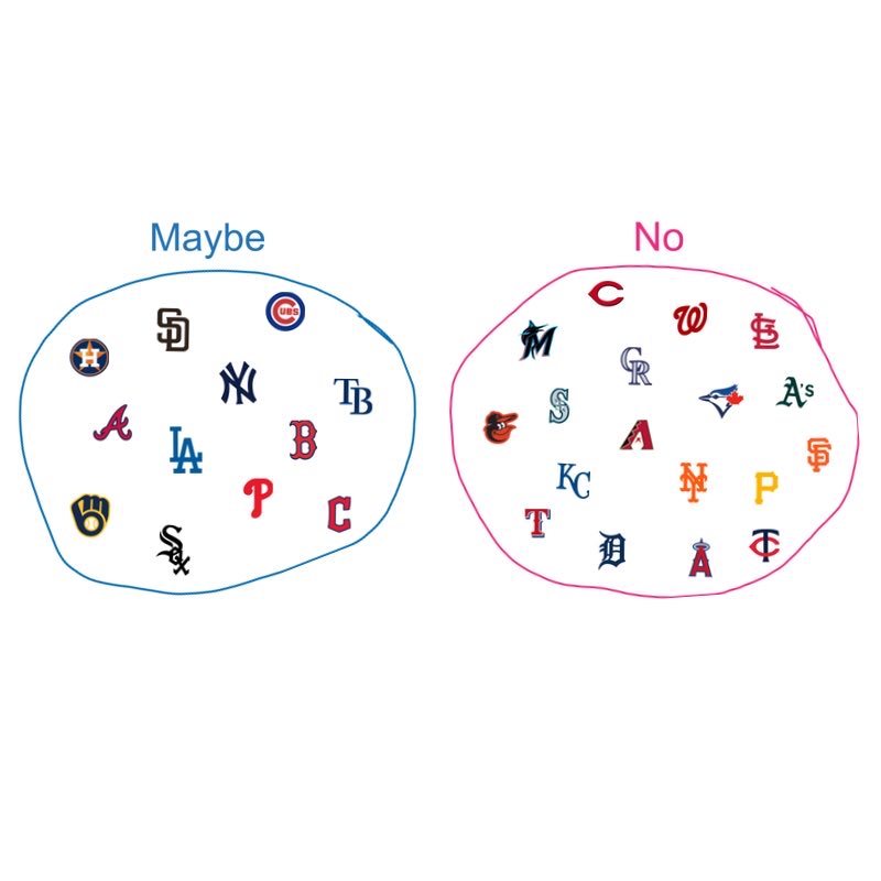 JayCuda's tweet photo. are u going to win the world series https://t.co/oYO5O5oF9T