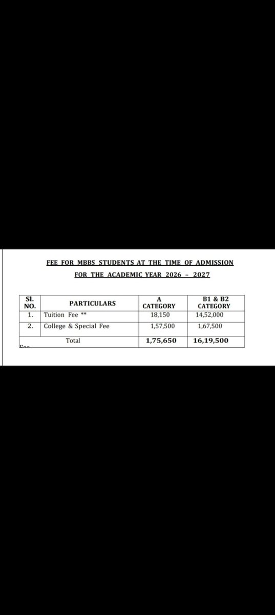 AmaraPavan5546's tweet photo. @ravi_chowd69274 @ncbn @PawanKalyan @naralokesh My first year fees 1.75 lakh(A cat)+ private colleges will be taking more amount for food+Hostel
I don't know the exact amount sir but nearly 1.4 lakh for suree 👍
Share support ! ❤️ https://t.co/tcyDAUJ60A