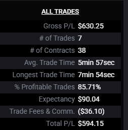 MarioCTrades's tweet photo. ITS ZERO FUCKING DAY BABY!

Great alerts from @FuzionTrader and @sanglucci made my goal on that 1 trade. https://t.co/tVu72sObYf